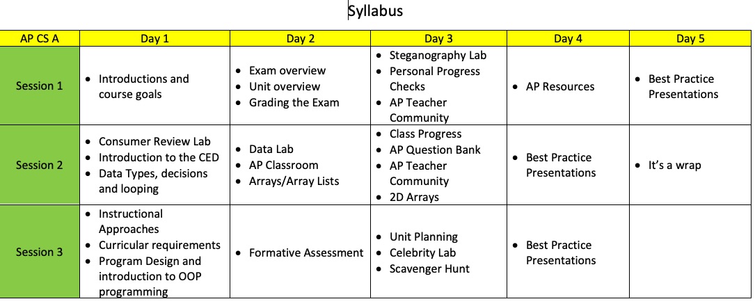 Ap Seminars